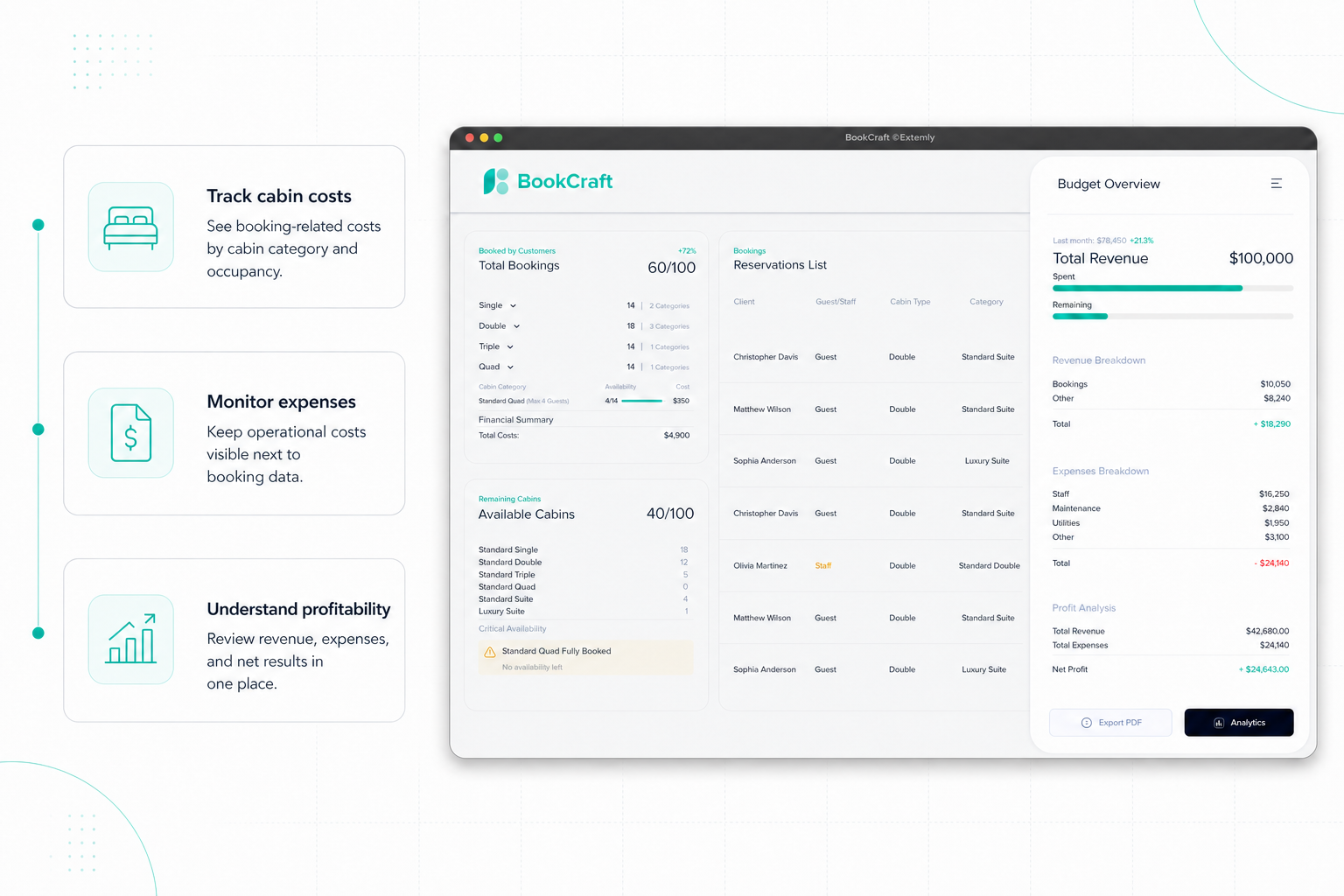 Budget and cost overview