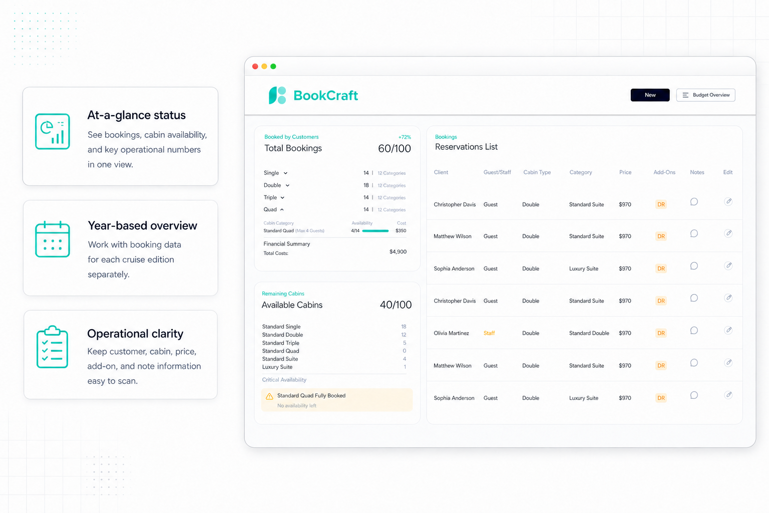 Main dashboard overview
